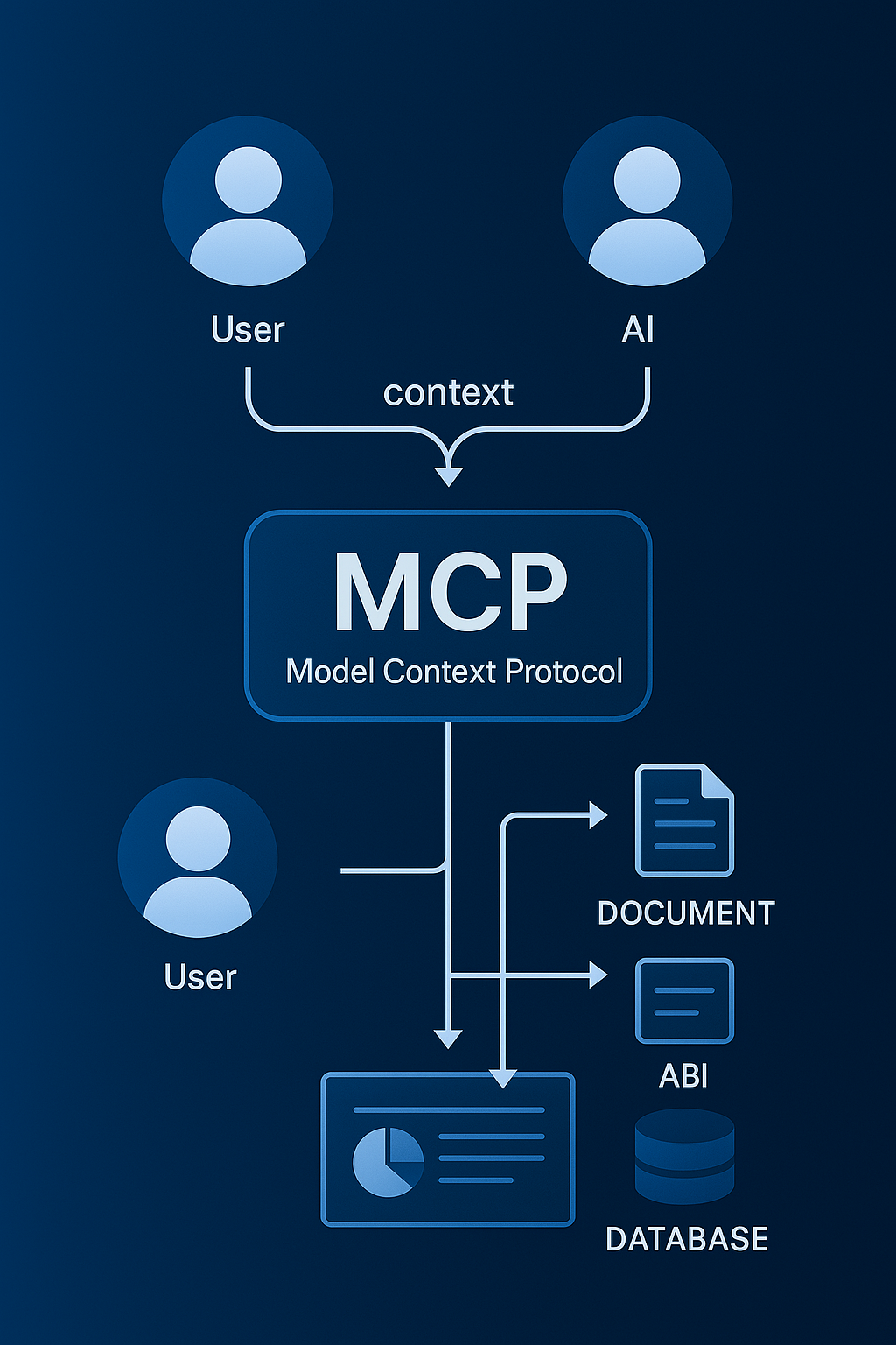 Claude通过MCP获取多模态上下文流程图